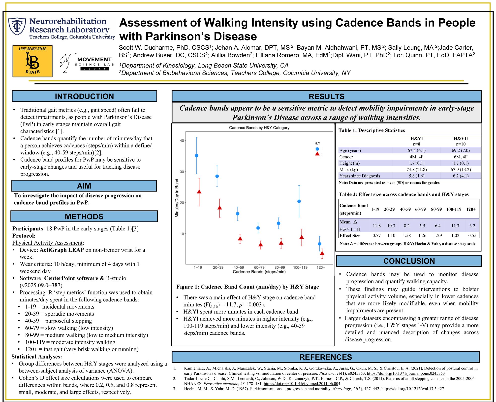 Assessment of Walking Intensity using Cadence Bands in People_ADDS_2026_Jehan_Alomar